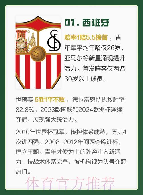 2026年世界杯夺冠热门队伍全面解析 2026年世界杯夺冠热门队伍全面解析