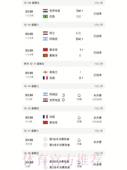 世界杯比分应用下载排行榜