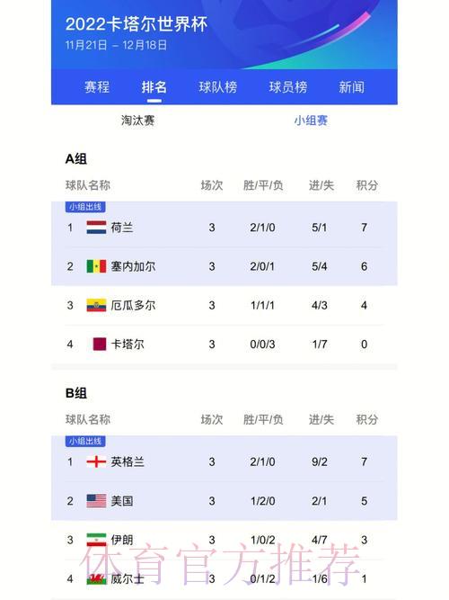 世界杯比分应用下载排行榜