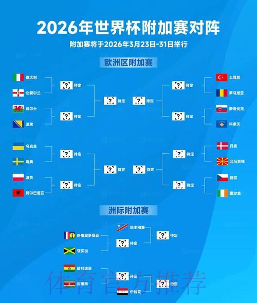 2026世界杯战报:欧洲劲旅最新赛况数据汇总 2026世界杯战报:欧洲劲旅最新赛况数据汇总