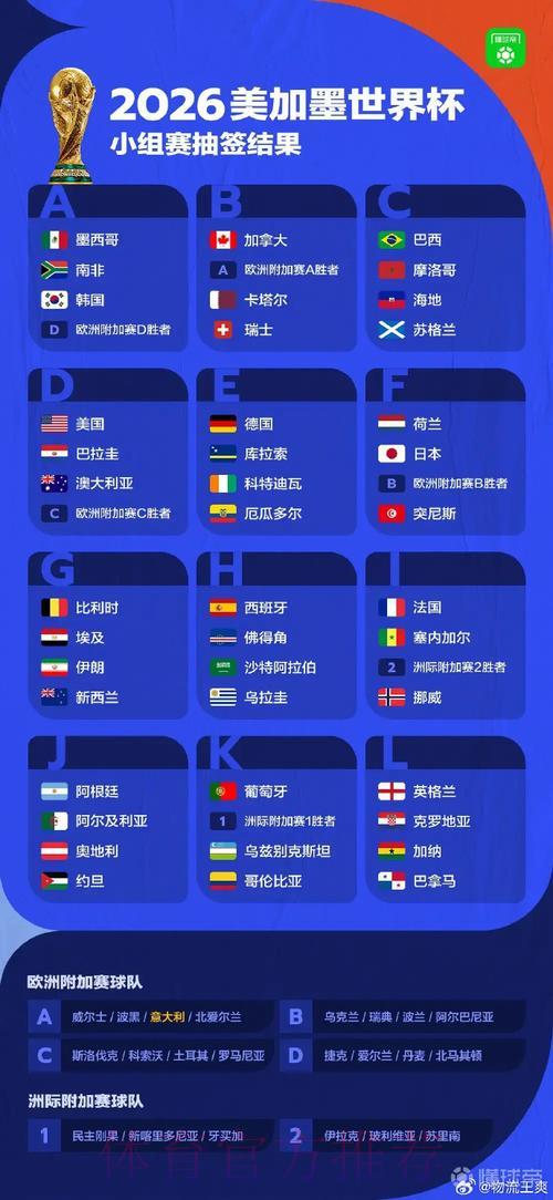 2026世界杯夺冠热门盘点:谁将问鼎大力神杯? 2026世界杯夺冠热门盘点:谁将问鼎大力神杯?