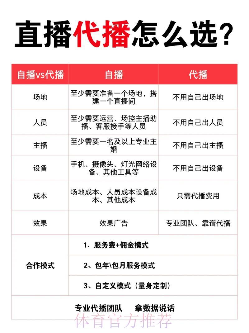 世界杯直播平台收费价格全面解析 世界杯直播平台收费价格全面解析
