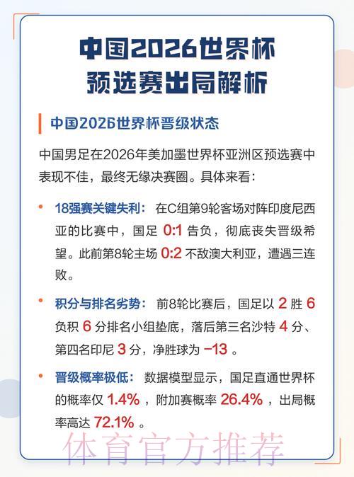 2026年世界杯预选赛官方网站入口地址全面解析 2026年世界杯预选赛官方网站入口地址全面解析