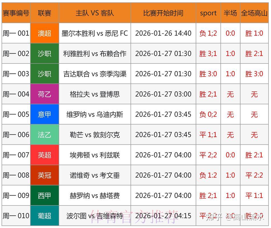 2026世界杯竞猜攻略:通过经典赛事复盘精准提升预测技巧 2026世界杯竞猜攻略:通过经典赛事复盘精准提升预测技巧
