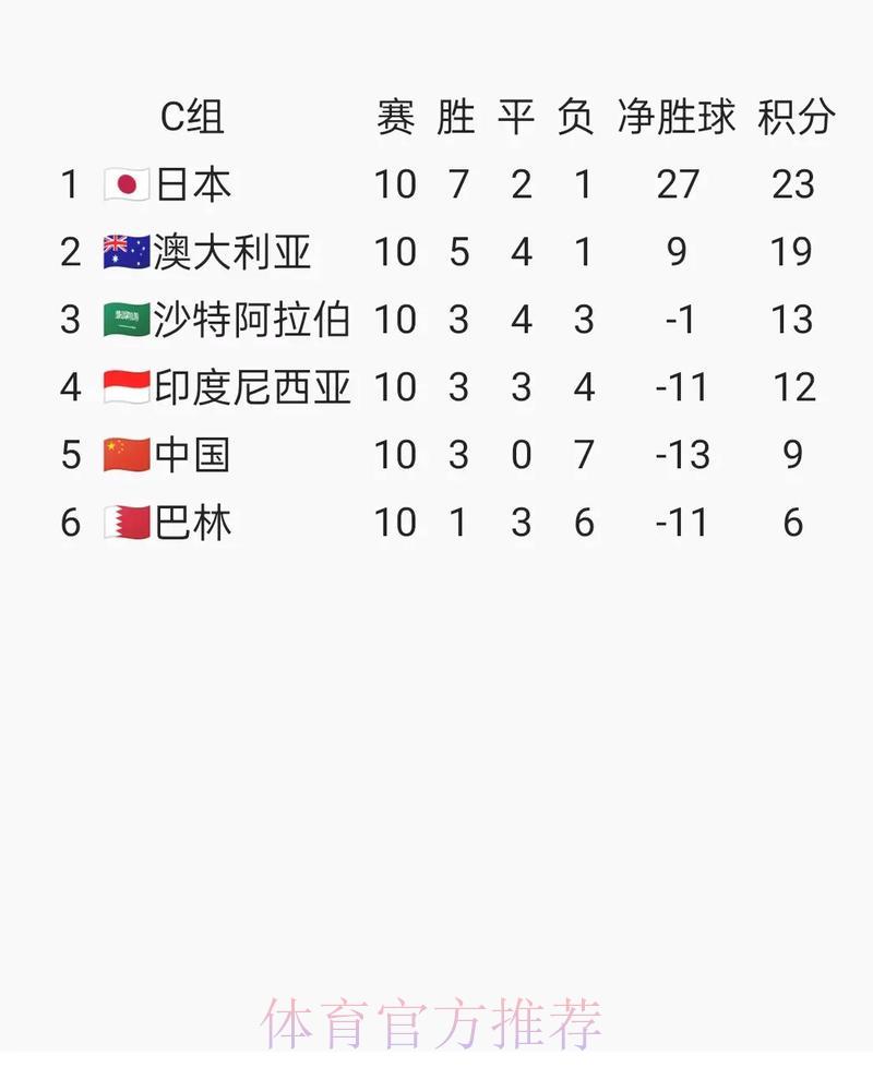 全球球迷翘首以盼世界杯赛事直播时间公布 全球球迷翘首以盼世界杯赛事直播时间公布