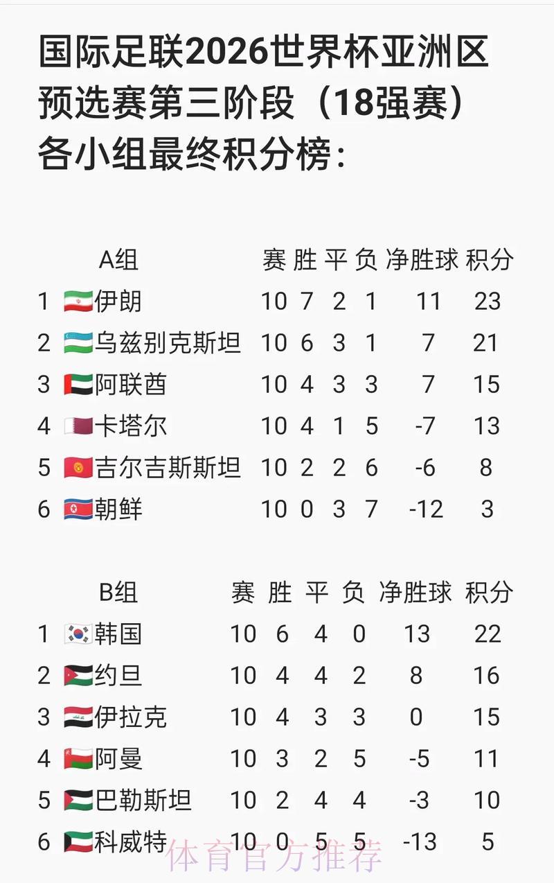 全球球迷翘首以盼世界杯赛事直播时间公布 全球球迷翘首以盼世界杯赛事直播时间公布