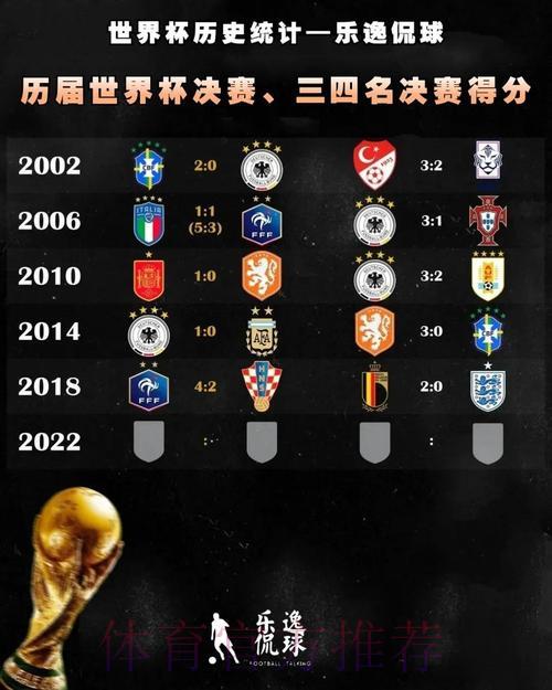 深度剖析:世界杯赛事比分数据统计平台官方网站正式上线 深度剖析:世界杯赛事比分数据统计平台官方网站正式上线