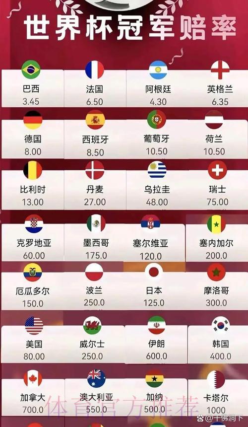 独家解析:2026世界杯夺冠热门球队赔率全盘点 独家解析:2026世界杯夺冠热门球队赔率全盘点