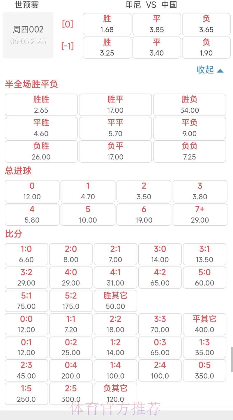 世界杯竞猜平台:即时赔率更新与深度赛事解析 世界杯竞猜平台:即时赔率更新与深度赛事解析