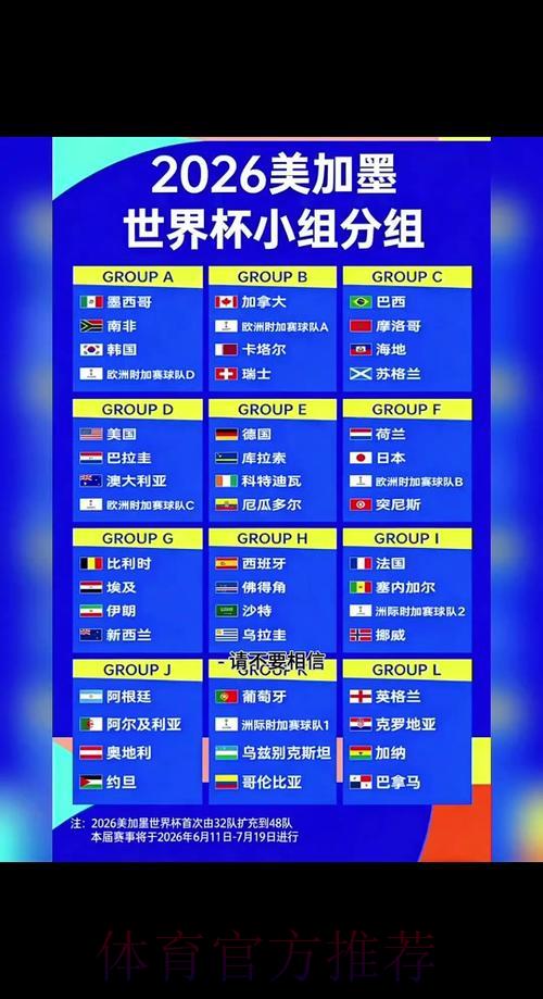 2026年世界杯赛事比分预测深度解析 2026年世界杯赛事比分预测深度解析