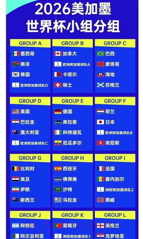 2026年世界杯夺冠热门球队最新排名预测 2026年世界杯夺冠热门球队最新排名预测